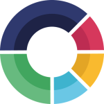 ScoreApp: Advanced Quiz Funnel Marketing | Quiz Software